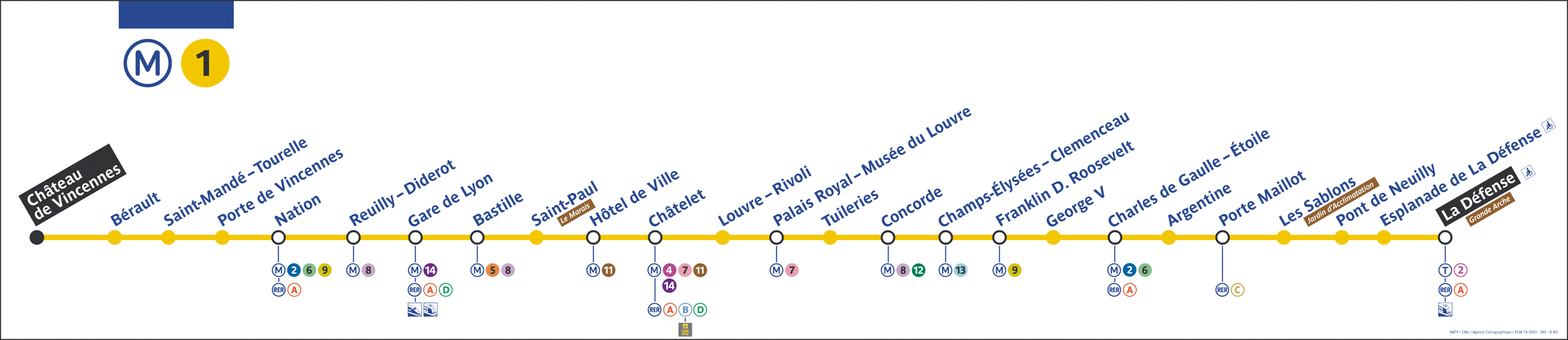 Métro Paris - ligne 1