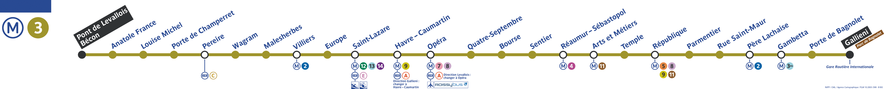 Métro Paris - ligne 3