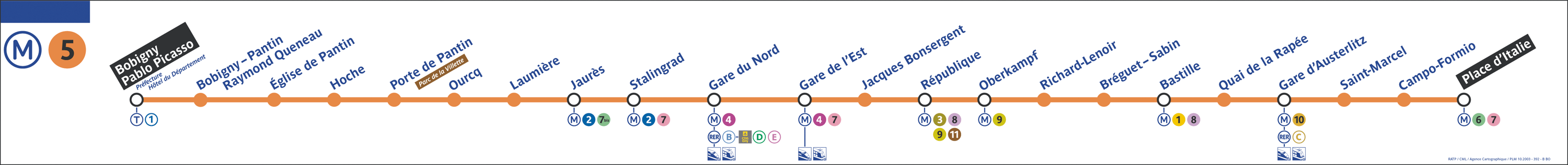 Métro Paris - ligne 5