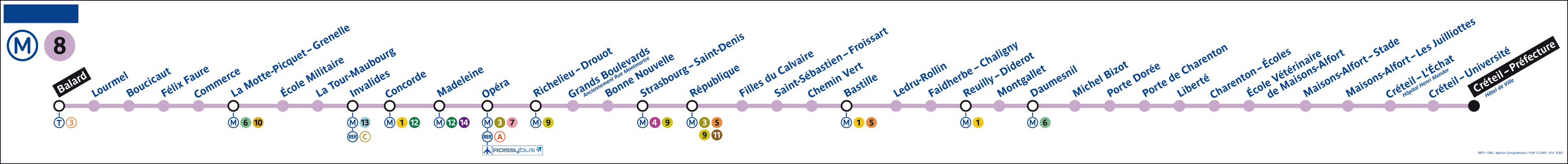 Métro Paris - ligne 8