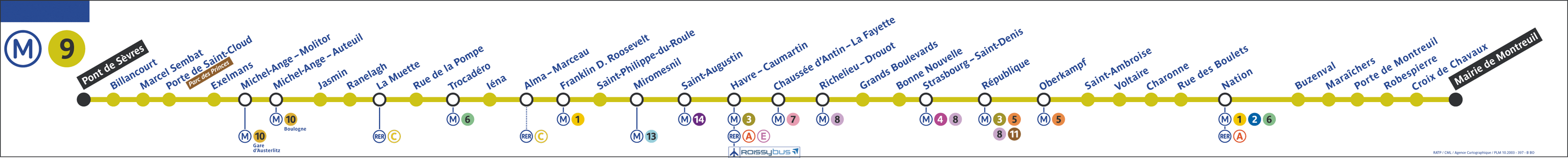 Métro Paris - ligne 9